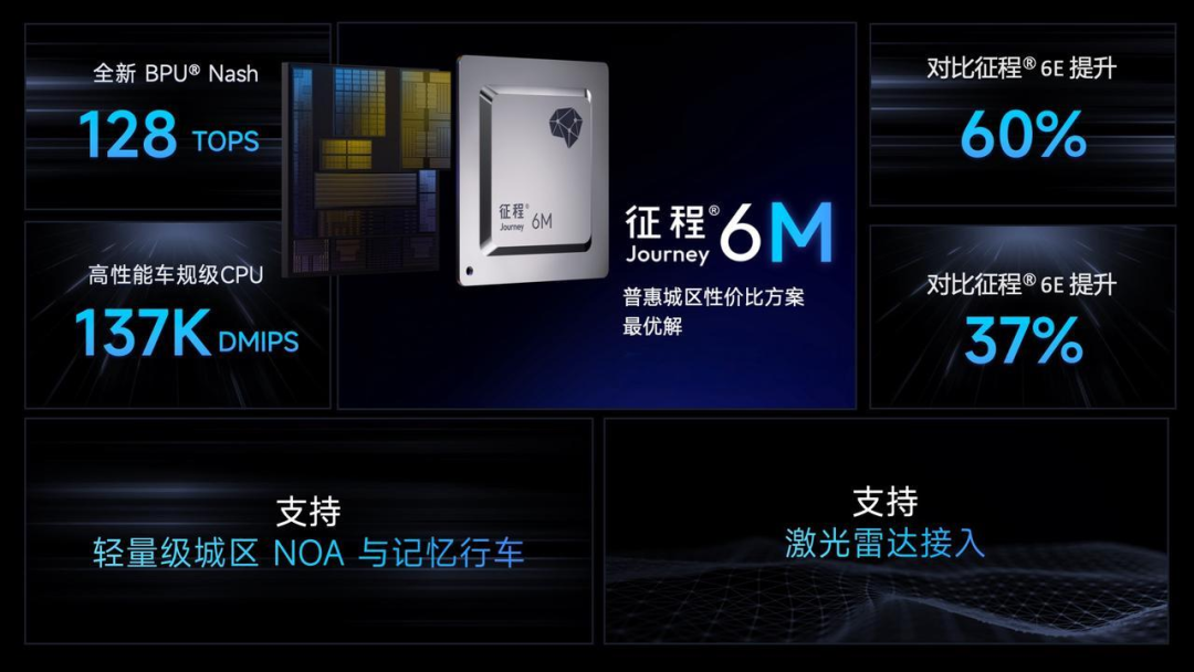 征程6M_高阶自动驾驶