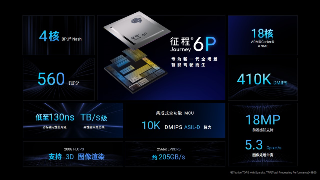 征程6P_HSD